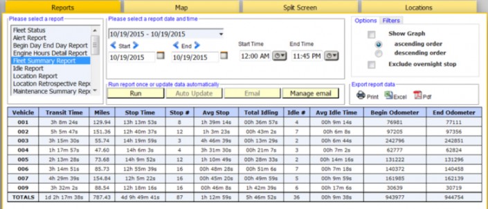 fleet-summary » Boston Global Tracking